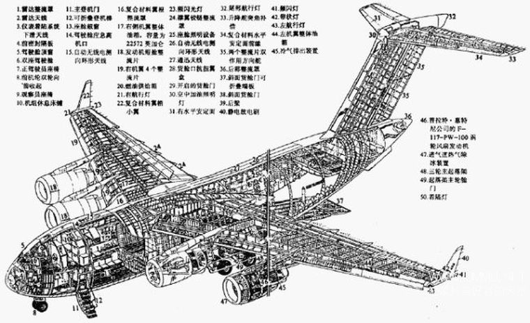 空中武士:C-17 Air Warriors: C-17