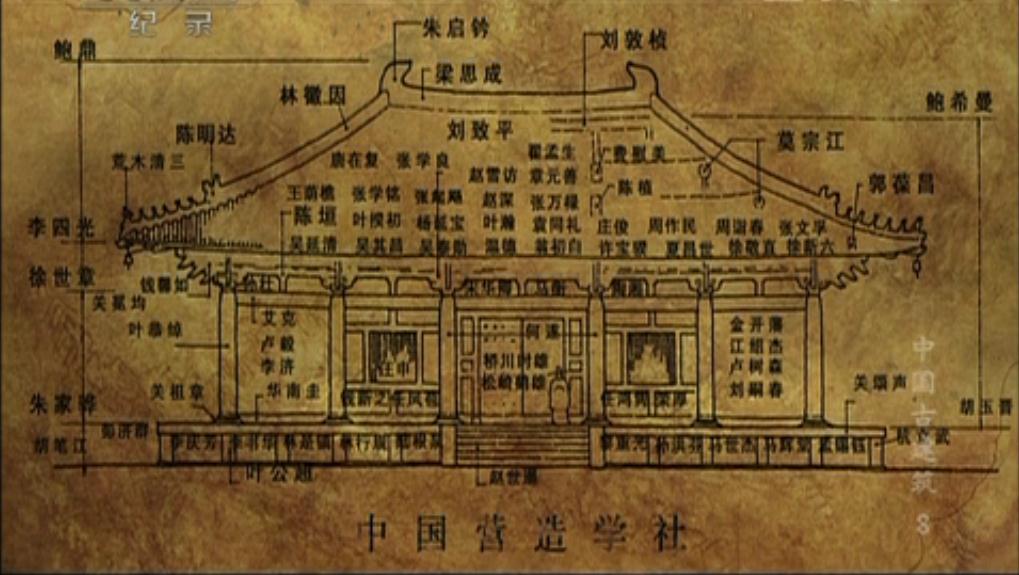 中国古建筑