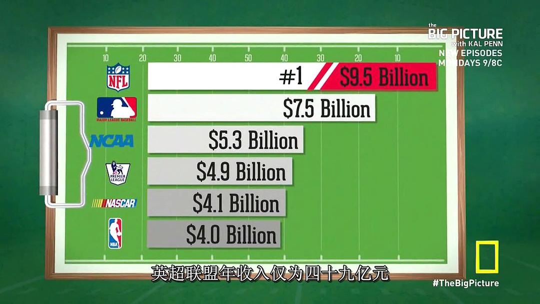 地圖大數據 The Big Picture with Kal Penn