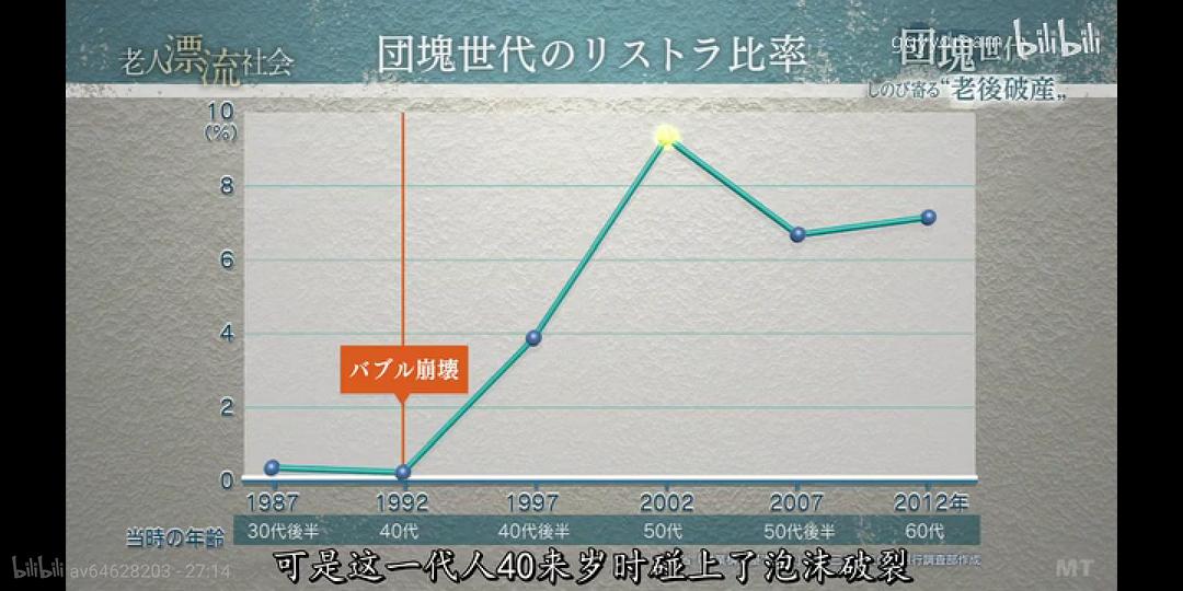 团块世代 悄然迫近的老年破产 団塊世代 しのび寄る“老後破産”