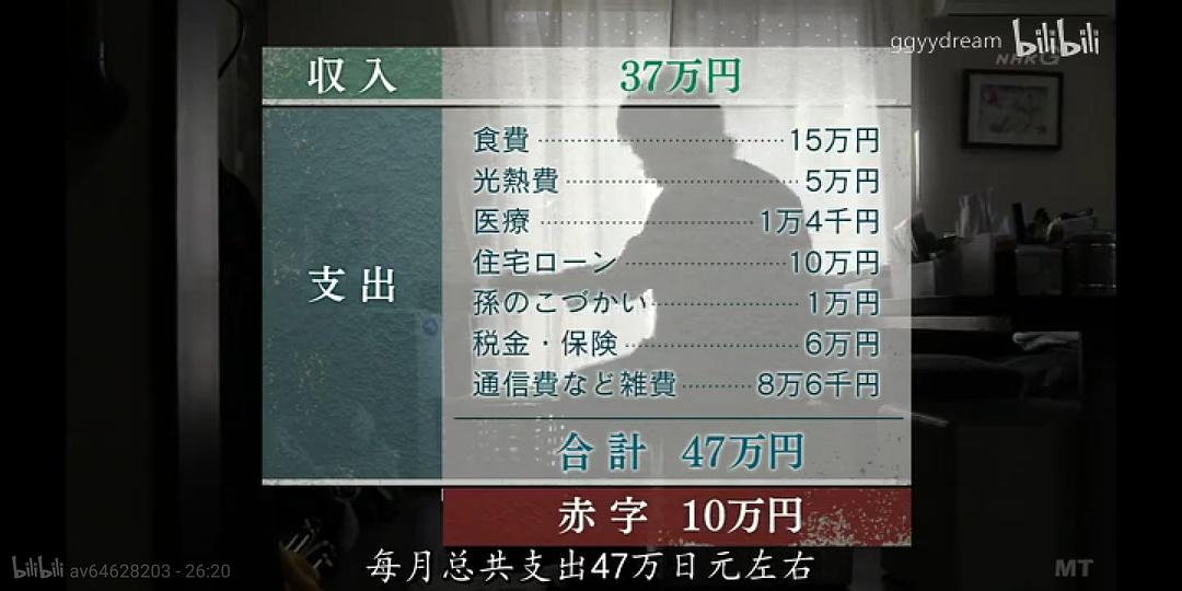 团块世代 悄然迫近的老年破产 団塊世代 しのび寄る“老後破産”