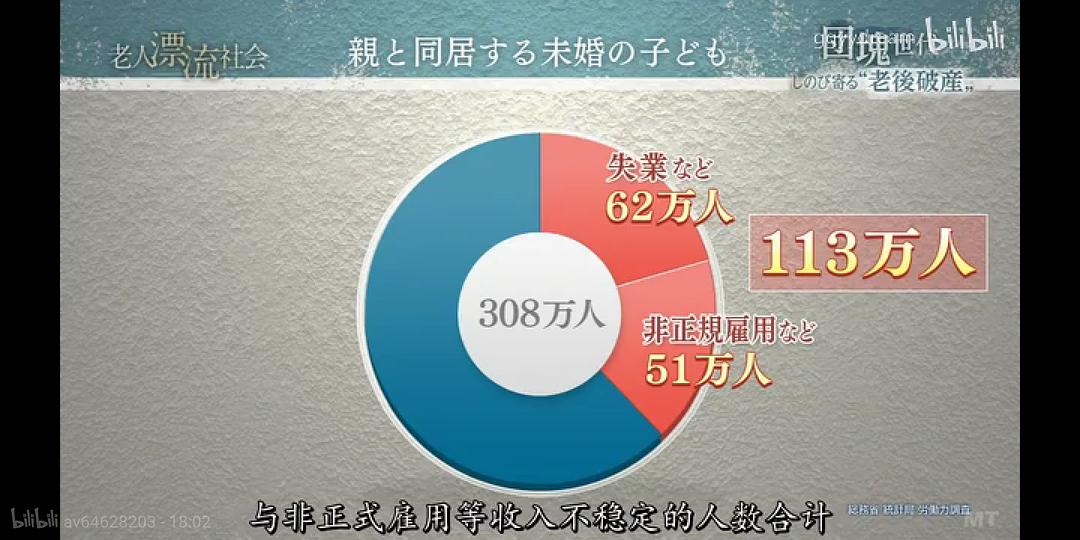 团块世代 悄然迫近的老年破产 団塊世代 しのび寄る“老後破産”