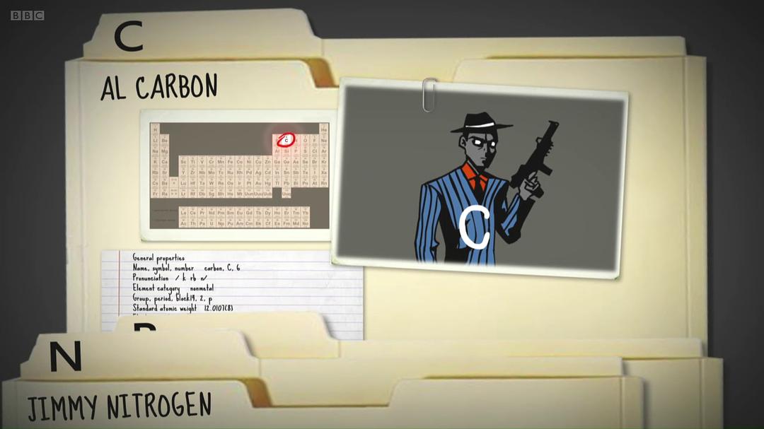 你最想知道的科学 第二季 James May's Things You Need to Know Season 2