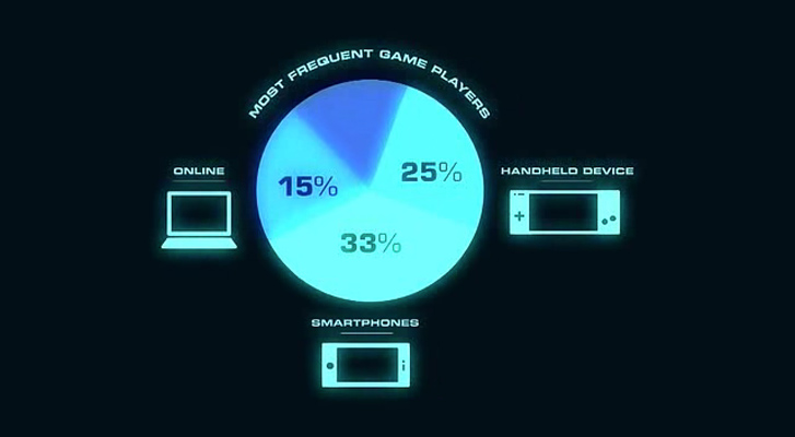 电子游戏大电影 Video Games: The Movie