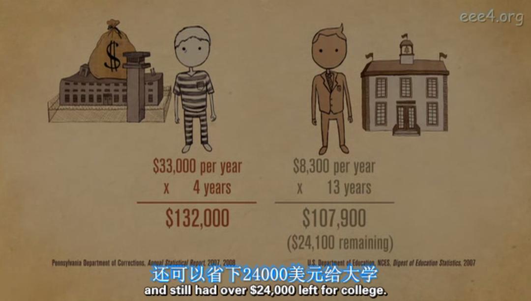 等待超人 Waiting for Superman