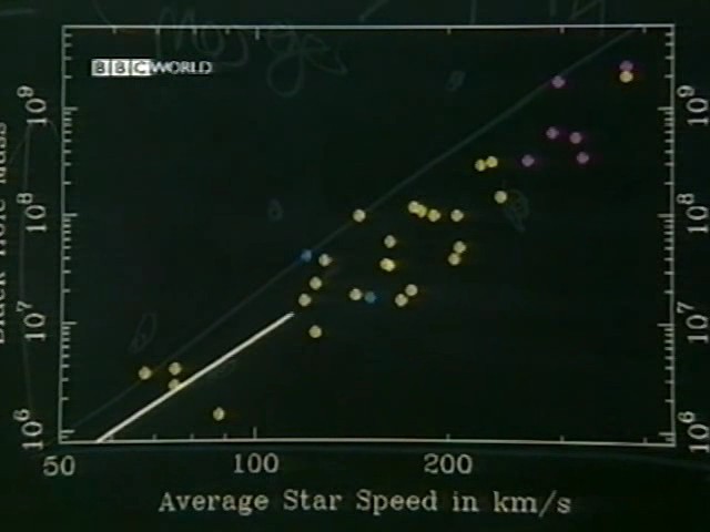 地平线系列：超大质量黑洞 Horizon: Supermassive Black Holes