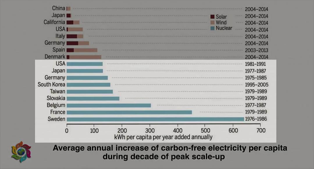 原子能的希望 Atomic Hope – Inside the Pro-Nuclear Movement