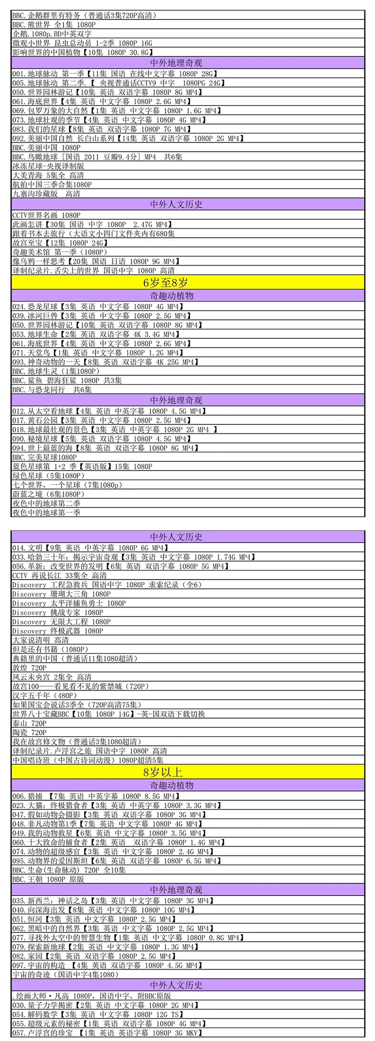 500部纪录片合集央视高分启蒙儿童科普教育国语 英语 普通话发音