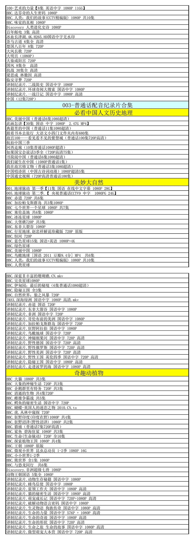 500部纪录片合集央视高分启蒙儿童科普教育国语 英语 普通话发音