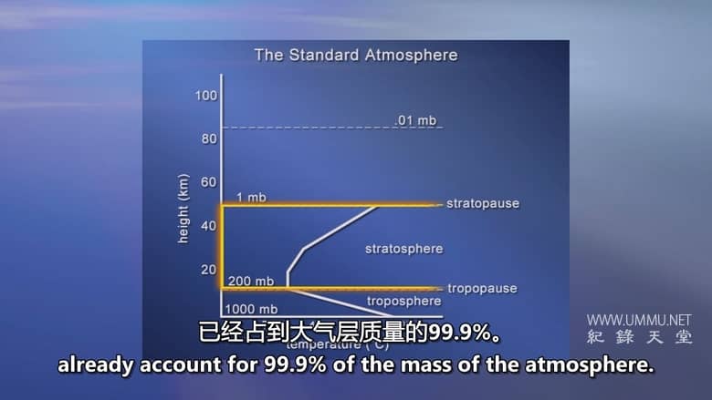 气象学：天气奇观 Meteorology:An Introduction to the Wonders of the Weather Set