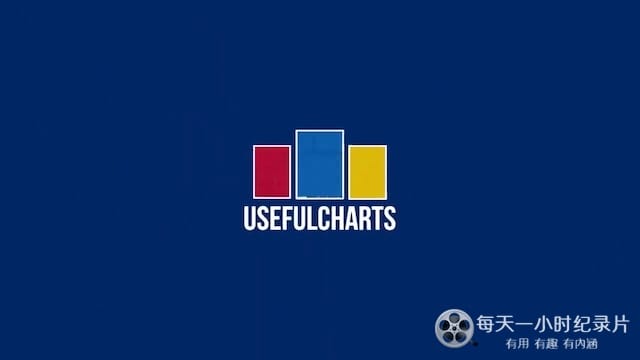 世界历史时间表 Timeline of World History 2020