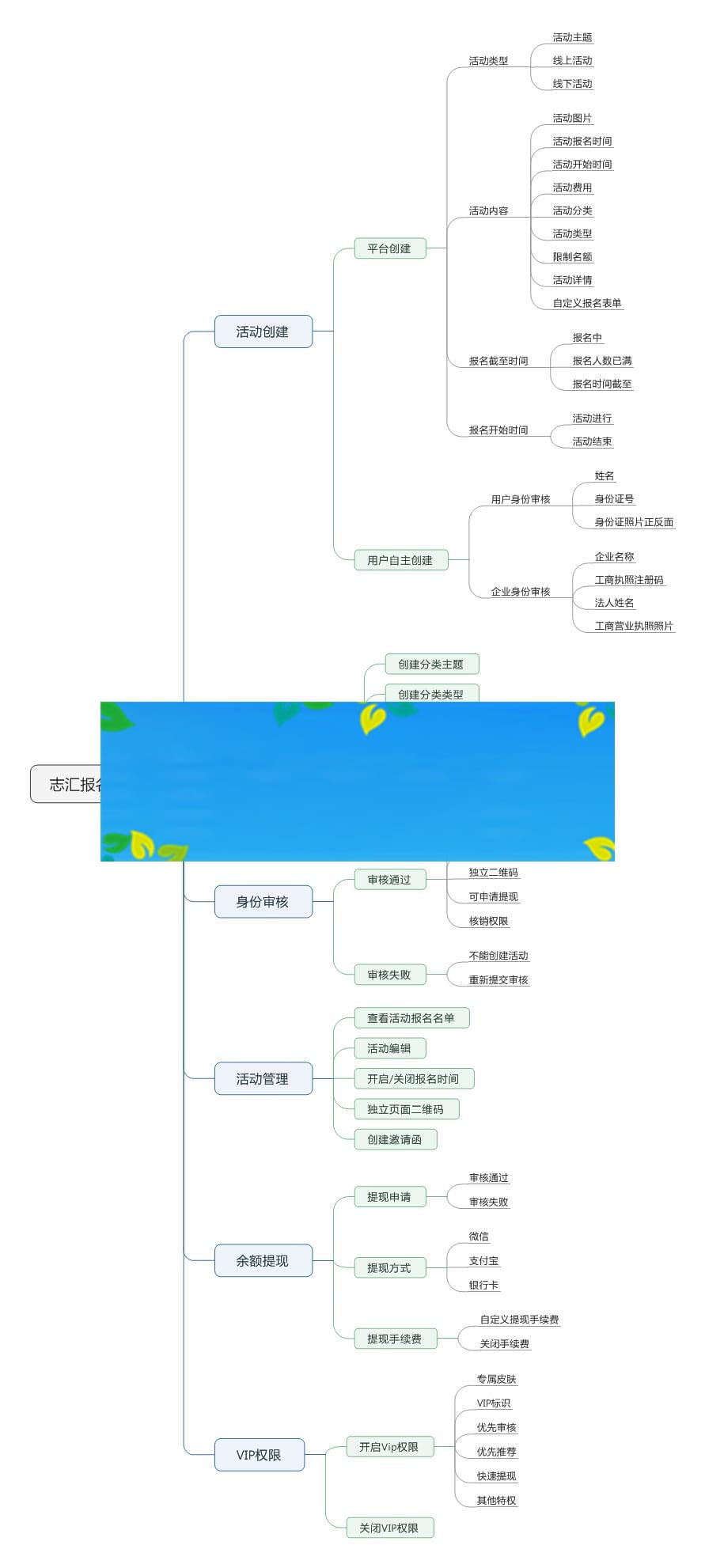 功能模块 叮咚活动报名小程序高级版V5.2.3_源码下载