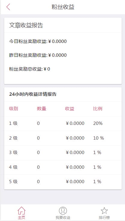 Thinkphp微小豆微信朋友圈分享转发文章赚钱系统源码