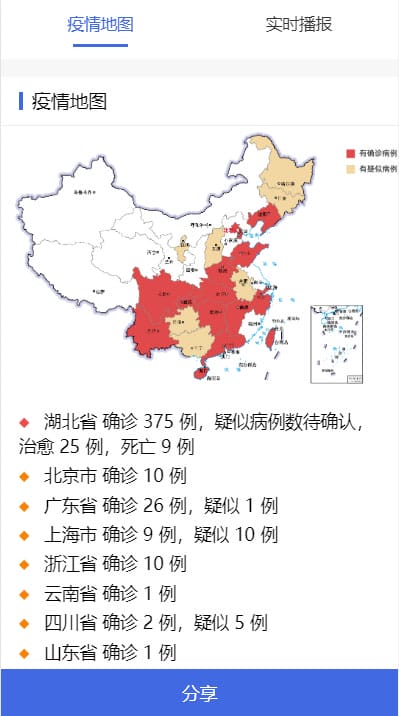 全国新型冠状病毒肺炎(2019
