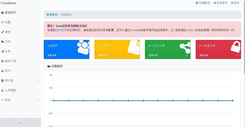 Cloudreve云盘系统源码带视频搭建教程