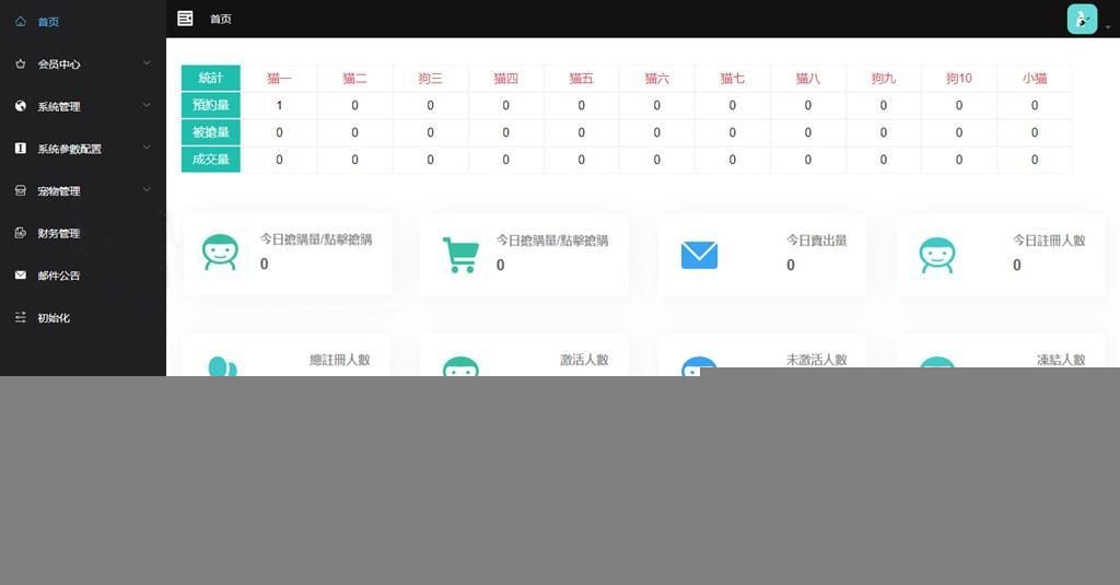 【免费源码下载】小宠物区块猫链极致源码