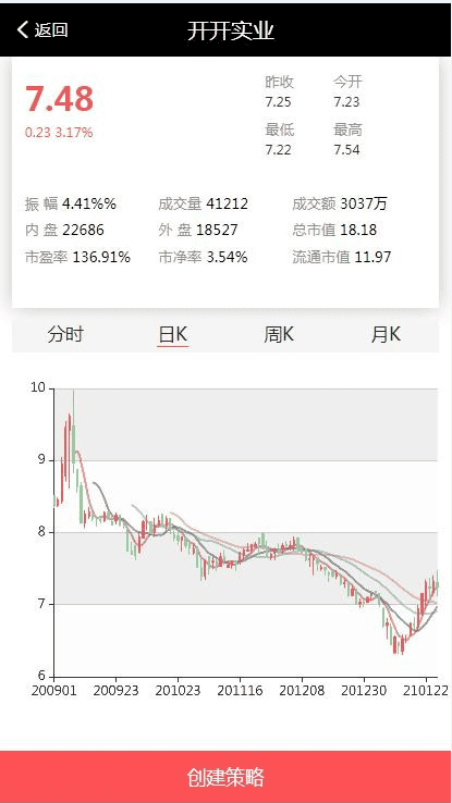 C263【PHP源码】VUE股票配资系统4.0版 期权股票/投资理财/炒股配资/点买点策略系统源码
