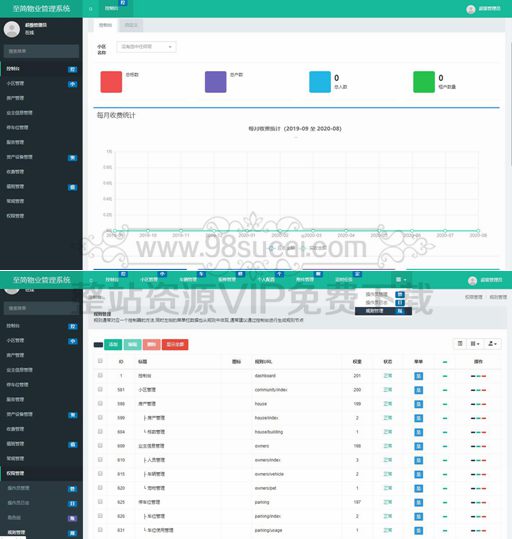 【站长亲测】ThinkPHP5开发的多小区物业管理系统源码_修复版小区物业源码
