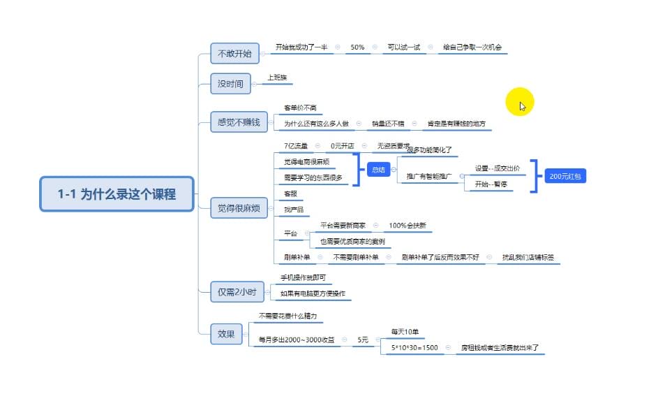 拼多多兼职课程，每天操作2小时，每月多出5000+收益