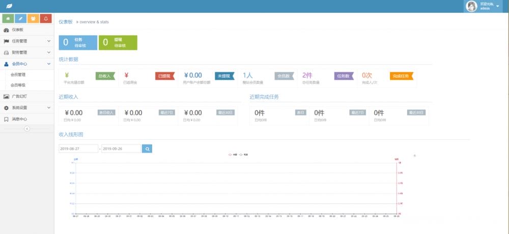 全新蓝色U抖音快速任务点赞系统源码+后台模板[无加密+已清后门]-ss