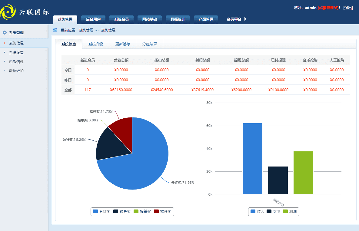 [已测]PHP云联国际,聚宝国际,金融理财平台系统,投资理财商业版源码