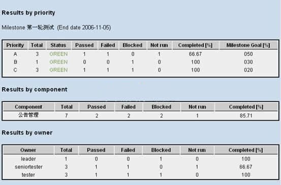 TestLink测试过程管理平台 v1.9.20