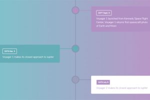 jQuery旅行者竖直时间轴代码