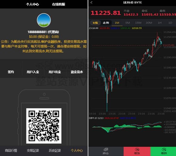 八月最新微盘外汇K线正常推广完美去短信验证对接免签支付完美修复全套源码后台可风控+视频搭建教程