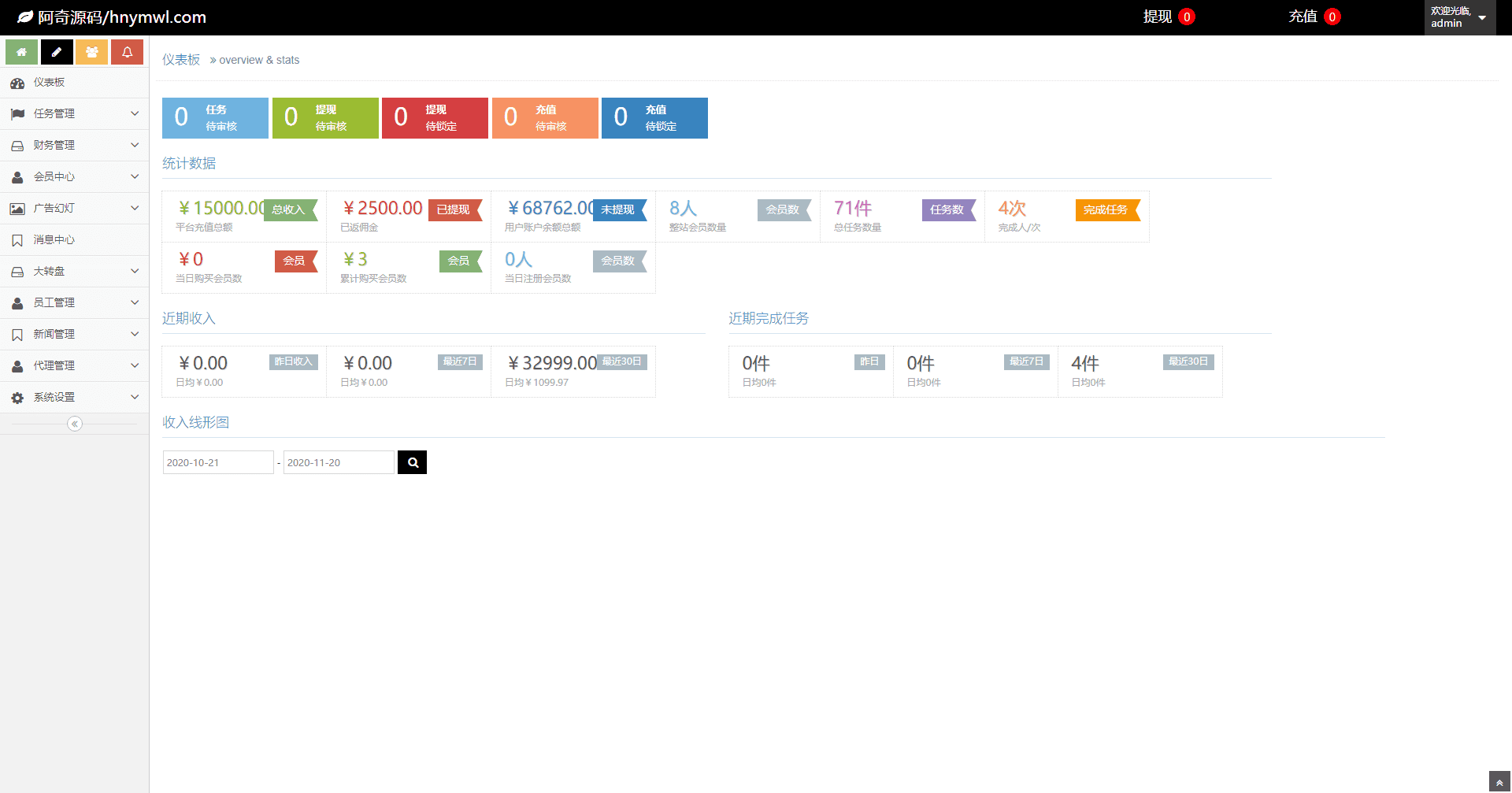 【点赞任务系统】多语言版[中文+英文+泰语+繁体]已修复BUG[上传漏洞+已清后门]