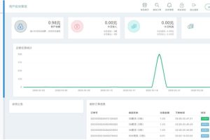 [PHP]API代理版自动发卡平台源码 v1.71