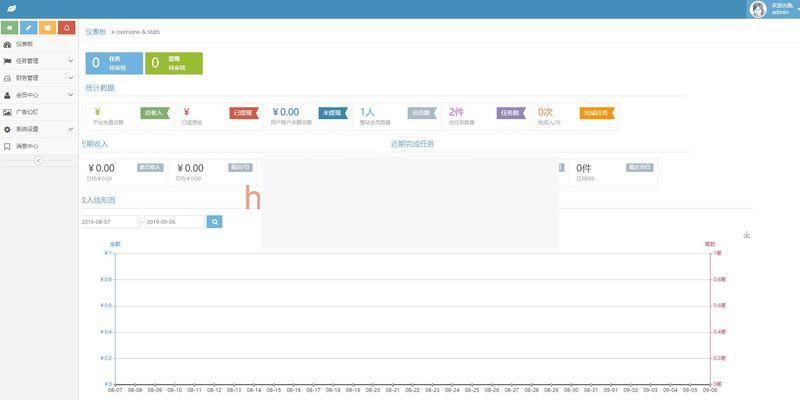 微信抖音点赞快手关注点赞|霸屏天下任务系统程序|赞多多赚钱网站平台源码