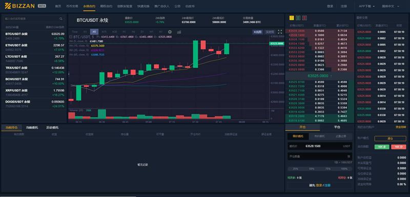国际运营版区块链交易所源码币币Java语言+法币+永续+期权+机器人
