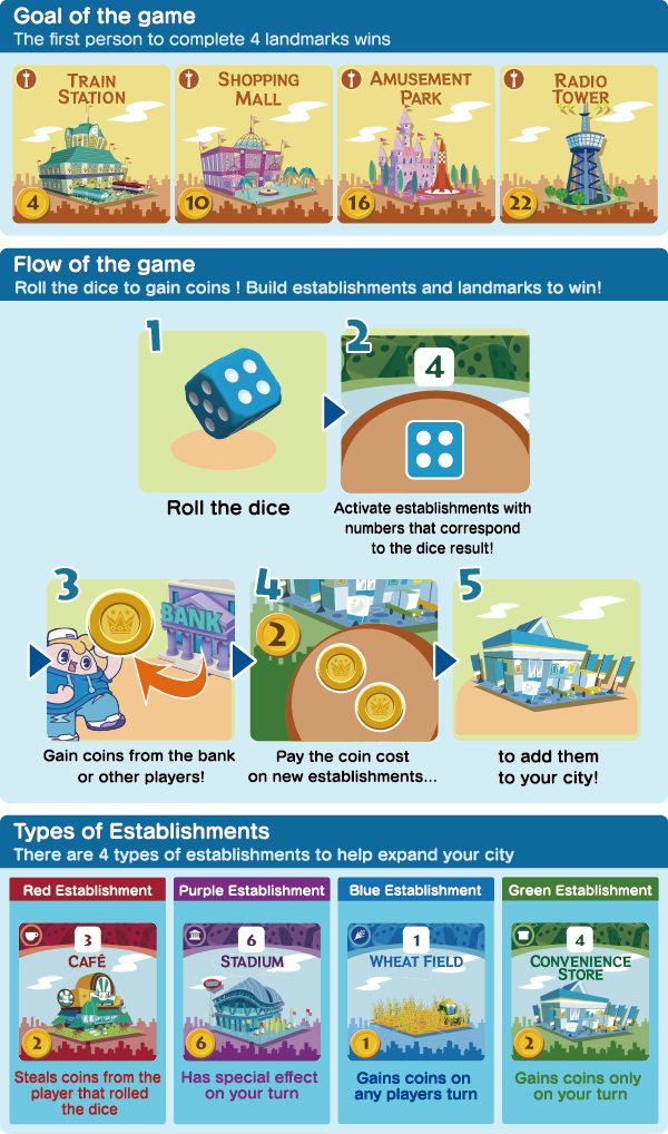 大家一起 骰子街|官方中文|支持手柄|MACHI KORO With Everyone