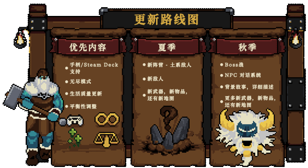 炼金要塞|官方中文|Castle Of Alchemists