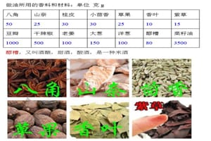 饕餮盛宴之多口味小龙虾教程