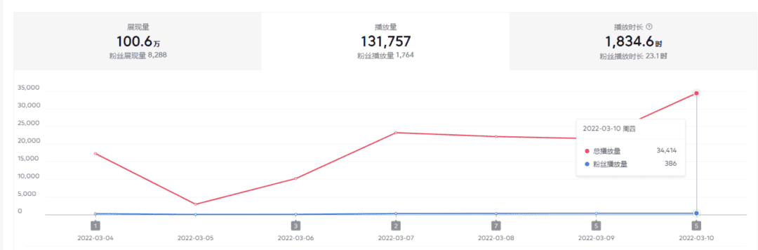 2022抖音中视频暴力薅羊毛白嫖项目：新号每天20块，老号几天几百块，可多号