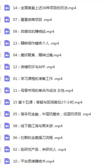 【新】30多个赚钱小项目，工作之余多份收入