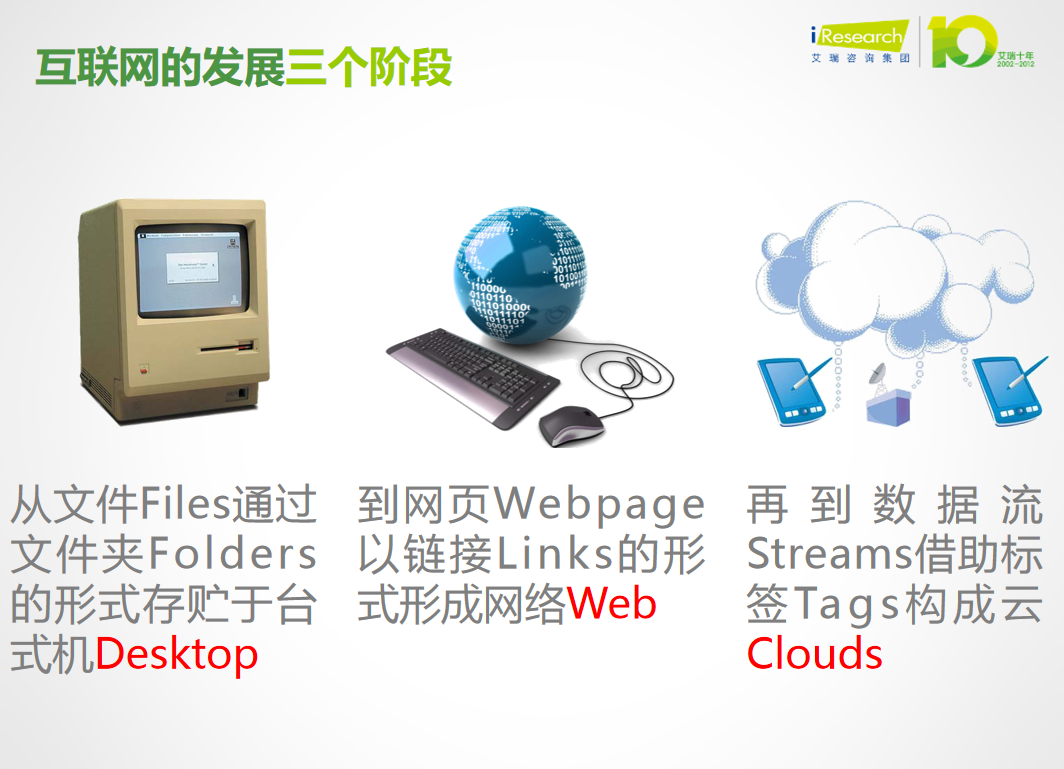 网络广告发展趋势_网络营销教程