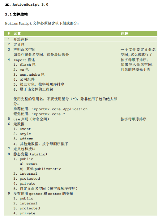 Adobe+Flex编码指南 中文PDF_美工教程