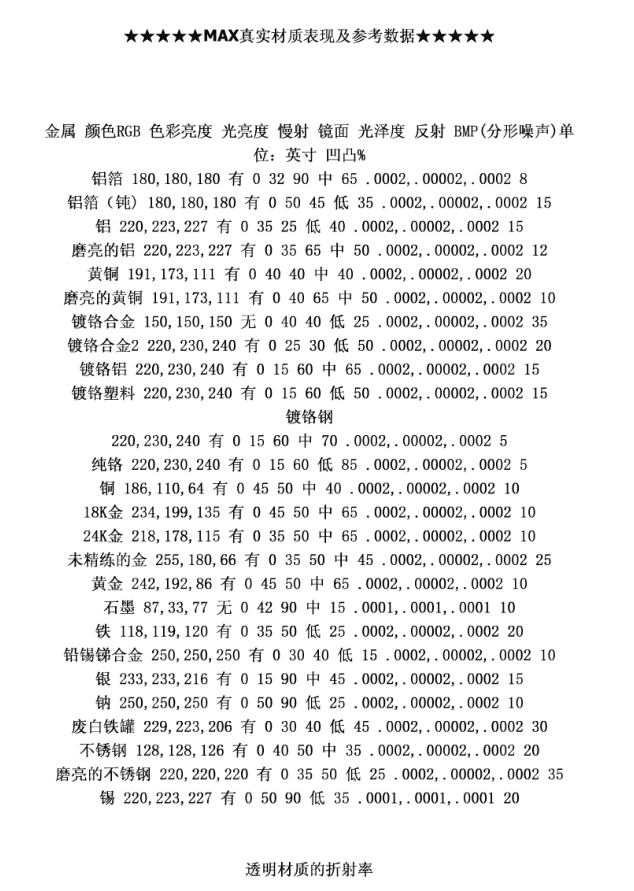 3D MAX真实材质表现及参考数据_美工教程