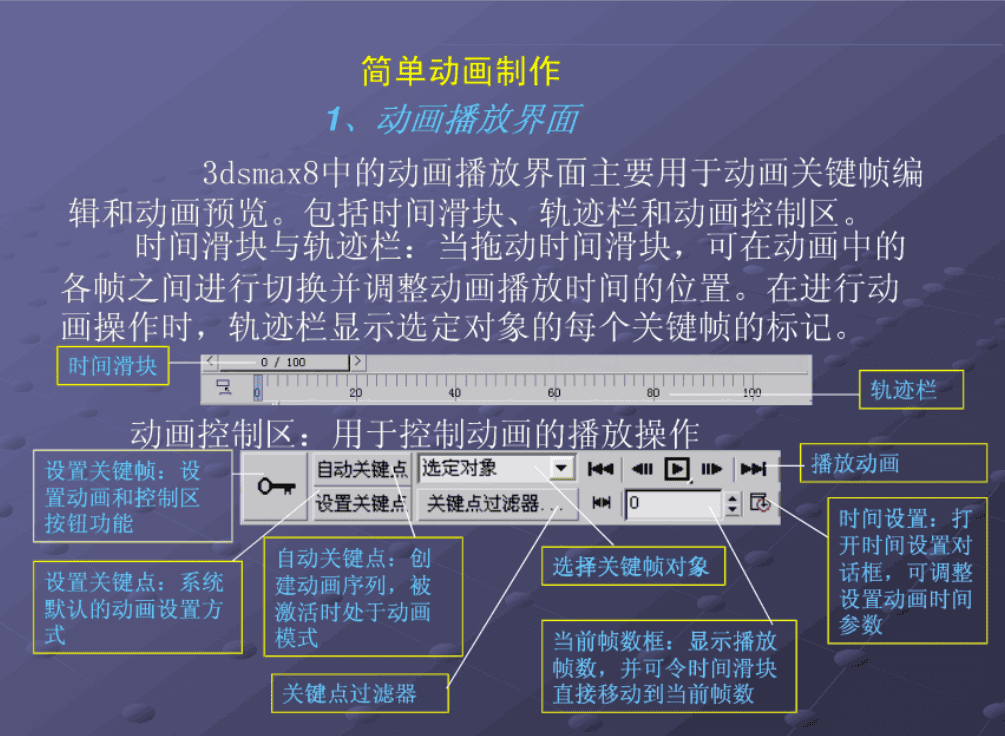 3d max简单动画（教程） 动画设计与制作技术_美工教程