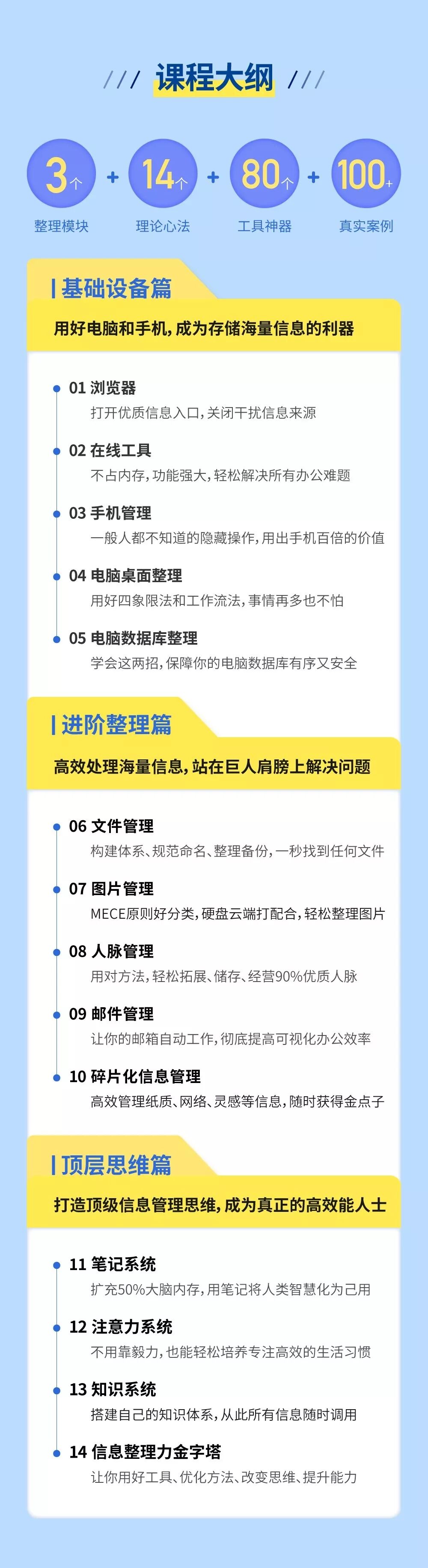 14堂超级信息整理术实操讲解