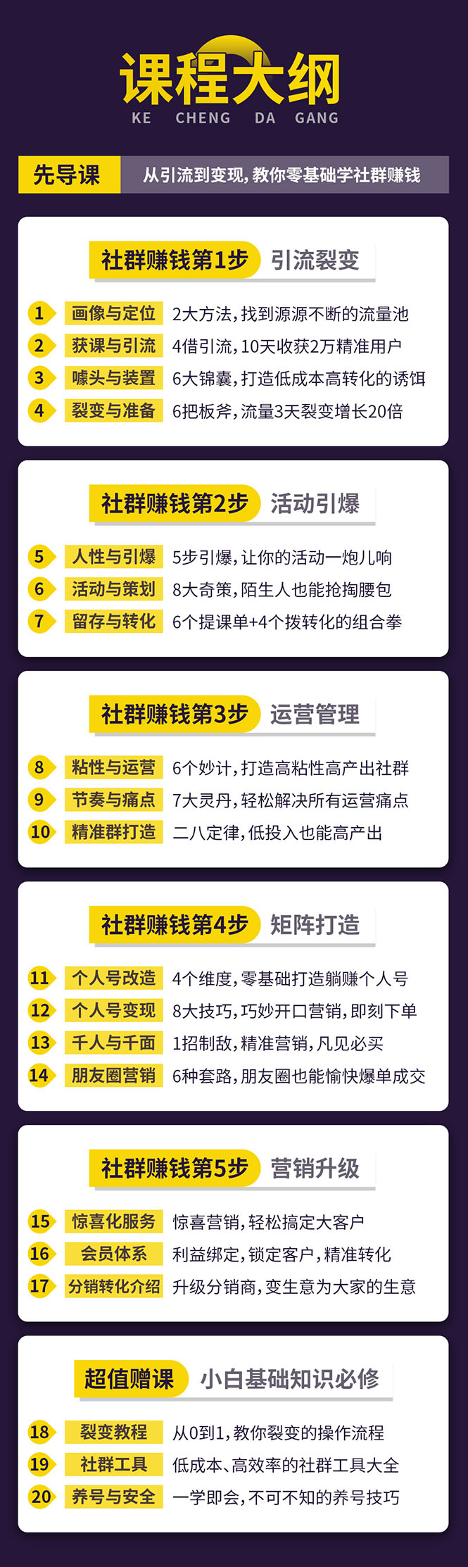 新手零基础做社群营销，一步步教你做裂变转化盈利