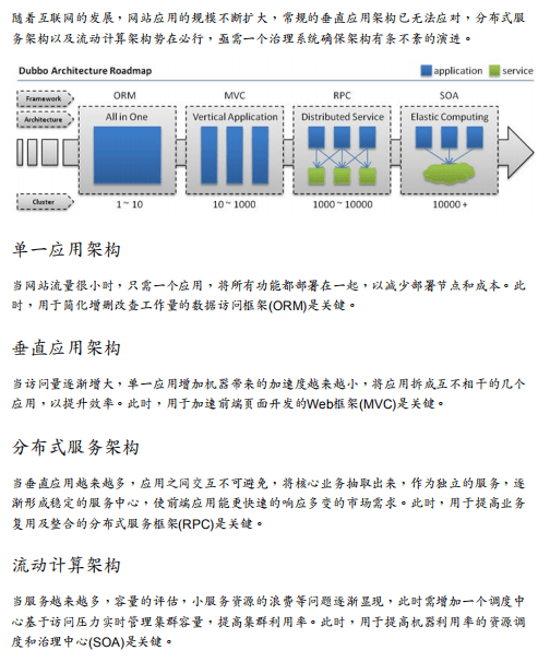 dubbo说明文档及配置PDF_服务器教程