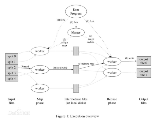 MapReduce工作原理 中文_服务器教程