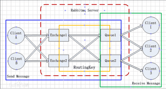 rabbitmq文档整理 中文_服务器教程