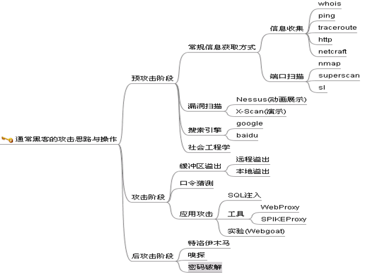 黑客大曝光第一周（图文）_黑客教程