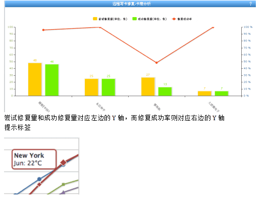 使用Highcharts快速开发报表 中文_前端开发教程