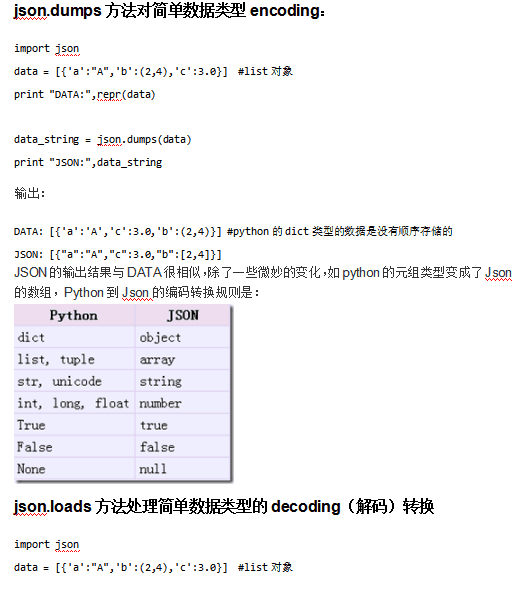 Python处理JSON 中文_前端开发教程