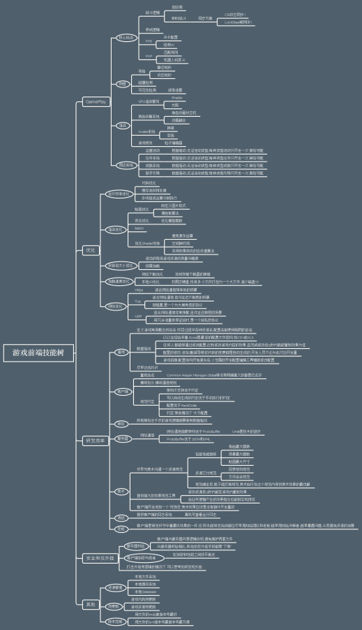 2018最新前端所有技术知识图谱_前端开发教程